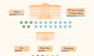 Mô hình chính quyền địa phương hai cấp Mô hình chính quyền địa phương hai cấp